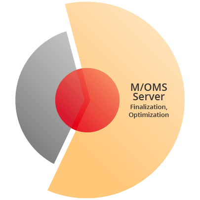 Artboard 42kwsoft_MOMS M/OMS Server
