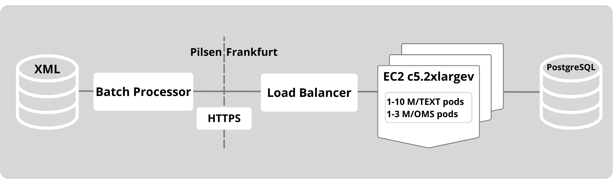 Grafik Performance Seite (2000 x 600 px)