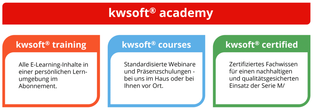 Overview kwsoft® academy Overview kwsoft® academy