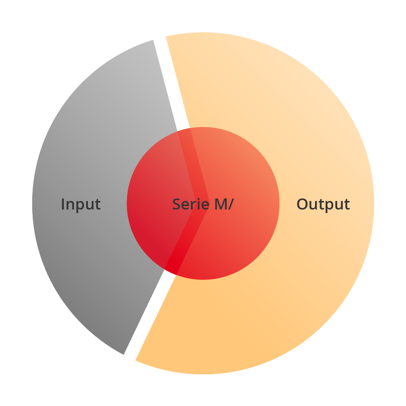 serie-m-main Serie M/